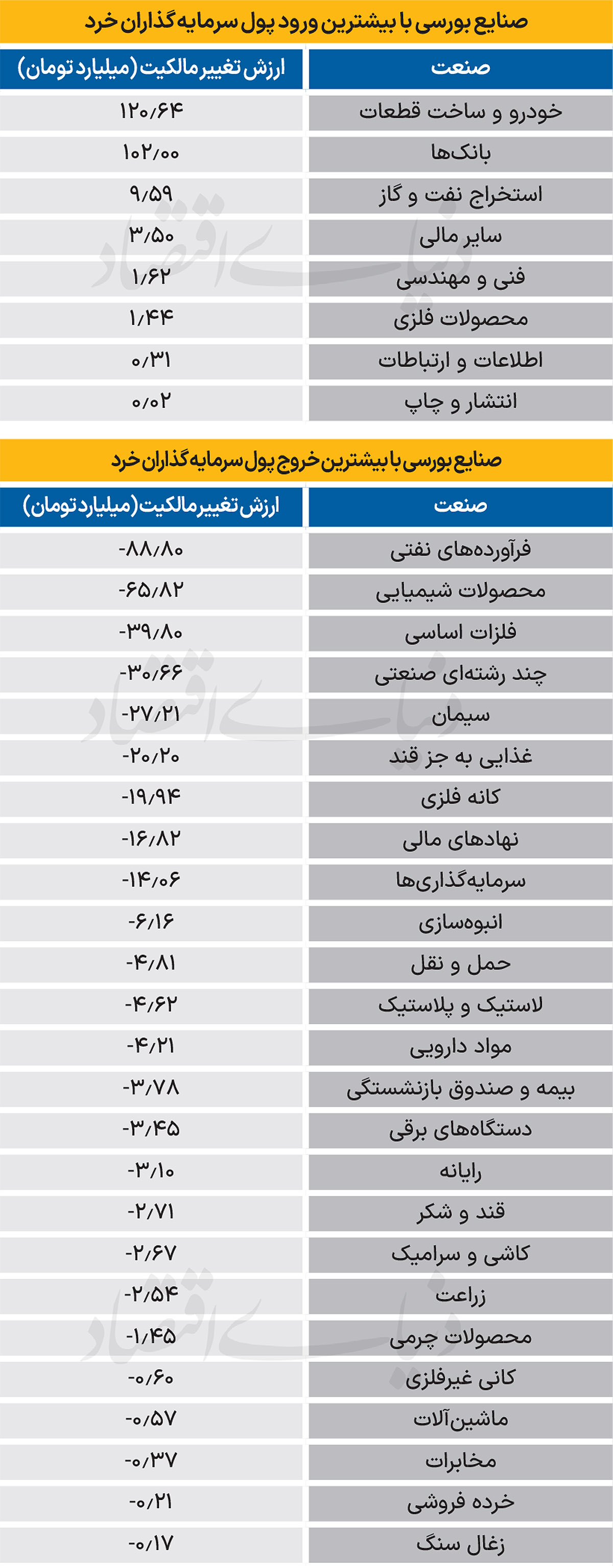 سردمداران ورود و خروج حقیقی‌ها - 1403/12/16