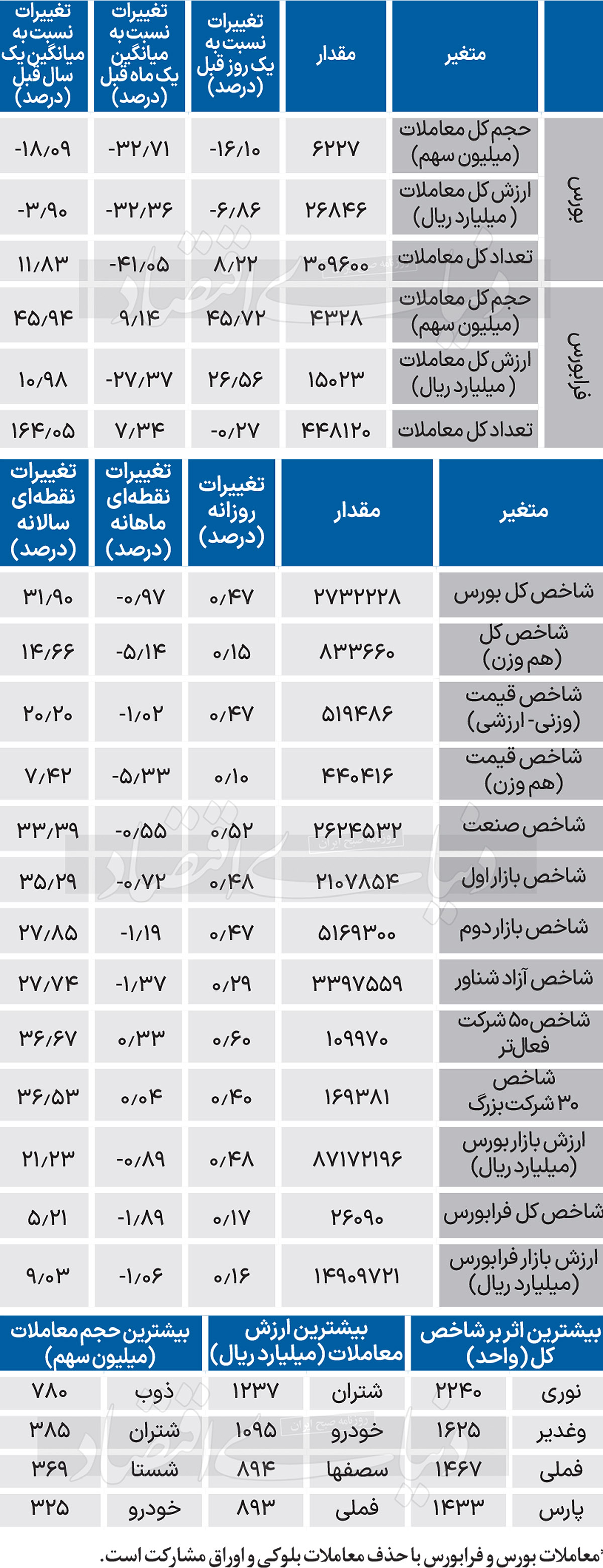 نبض شاخص - 1403/12/02