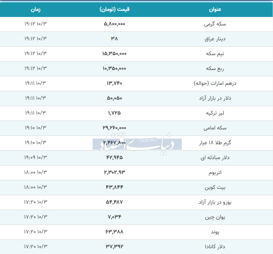 گزارش قیمت بسته شده طلا، سکه و دلار امروز یکشنبه ۳ دی ۱۴۰۲