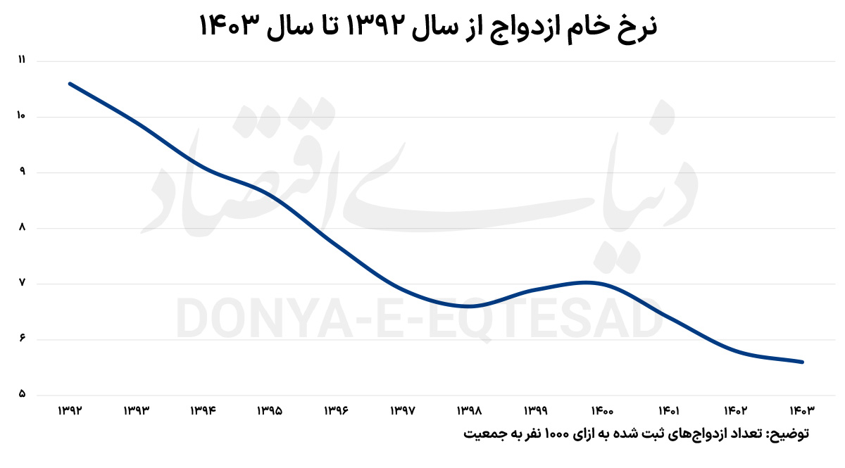 هراس از تشکیل خانواده 2