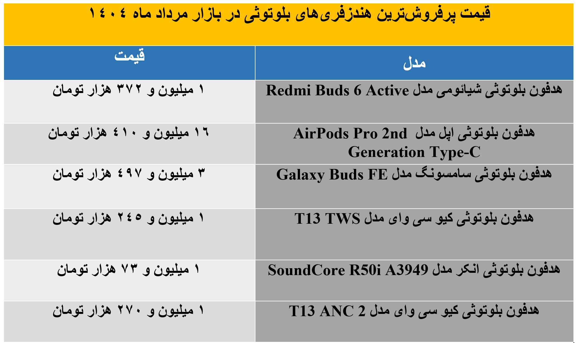 گرانترین و ارزانترین هندزفریهای بلوتوثی در بازار + جدول قیمت و مشخصات