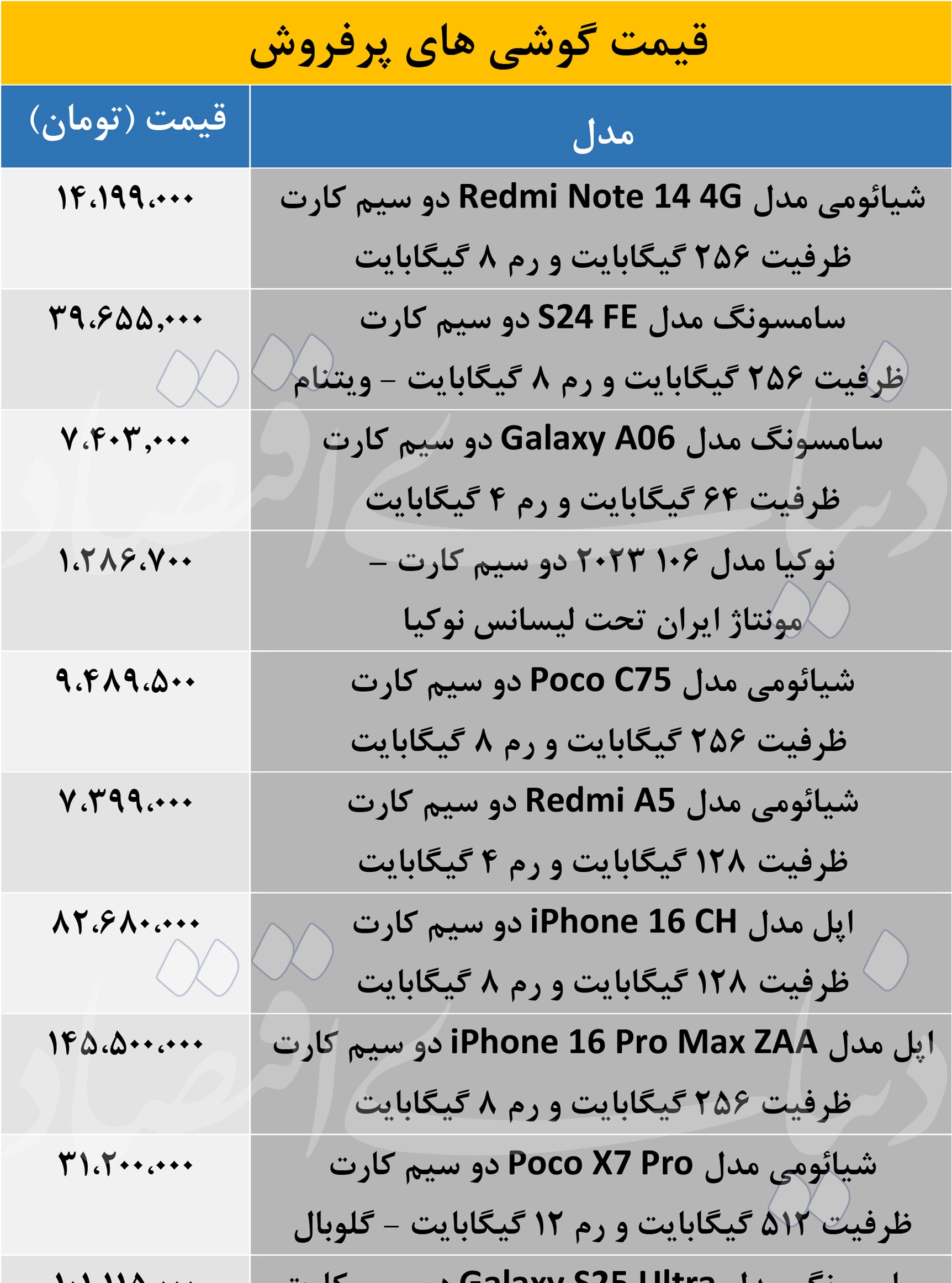 قیمت گوشی