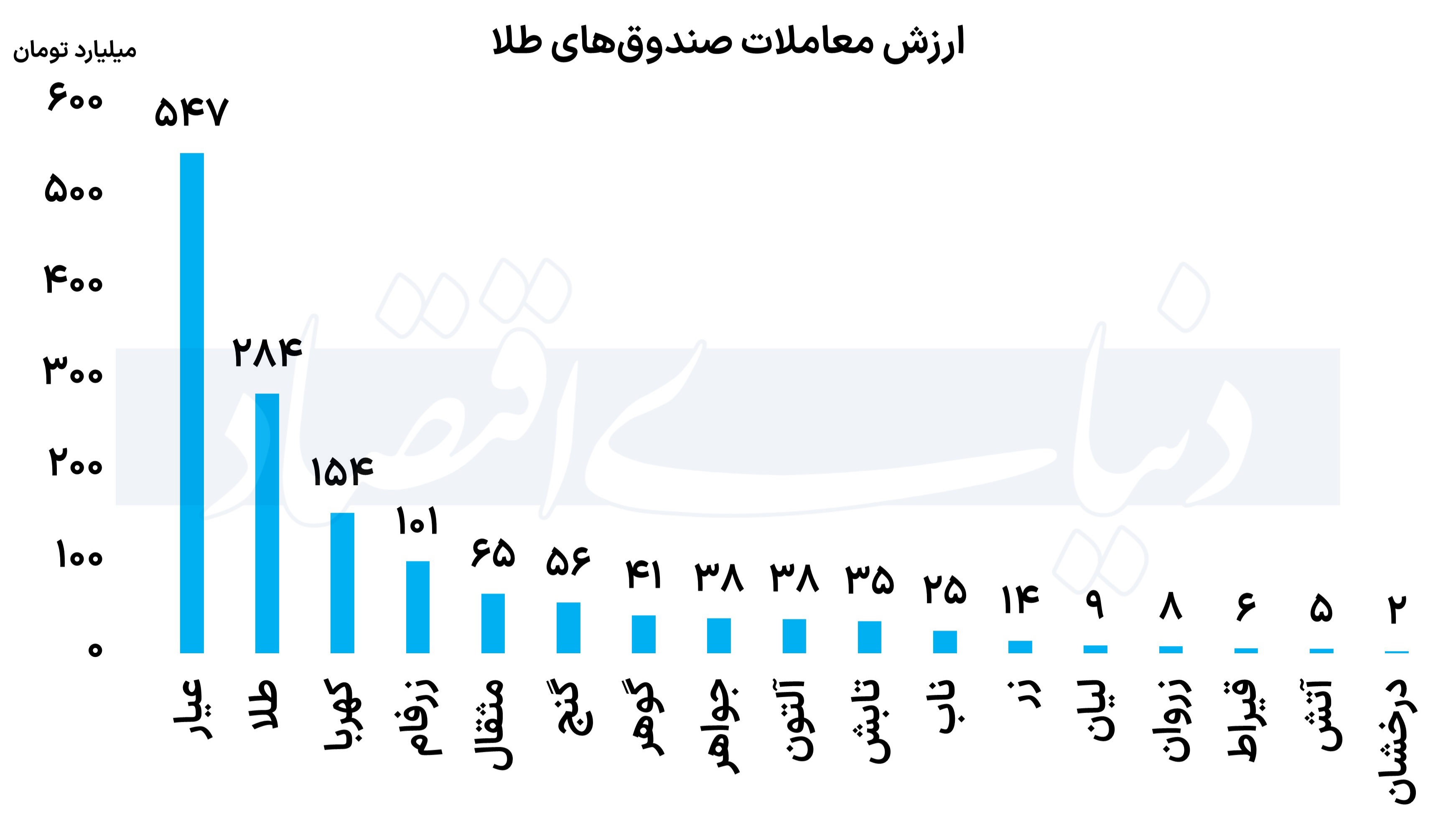 فرش قرمز زیر پای طلا 2