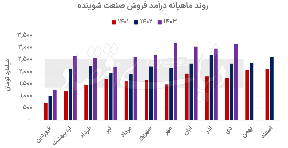 بازار آریا