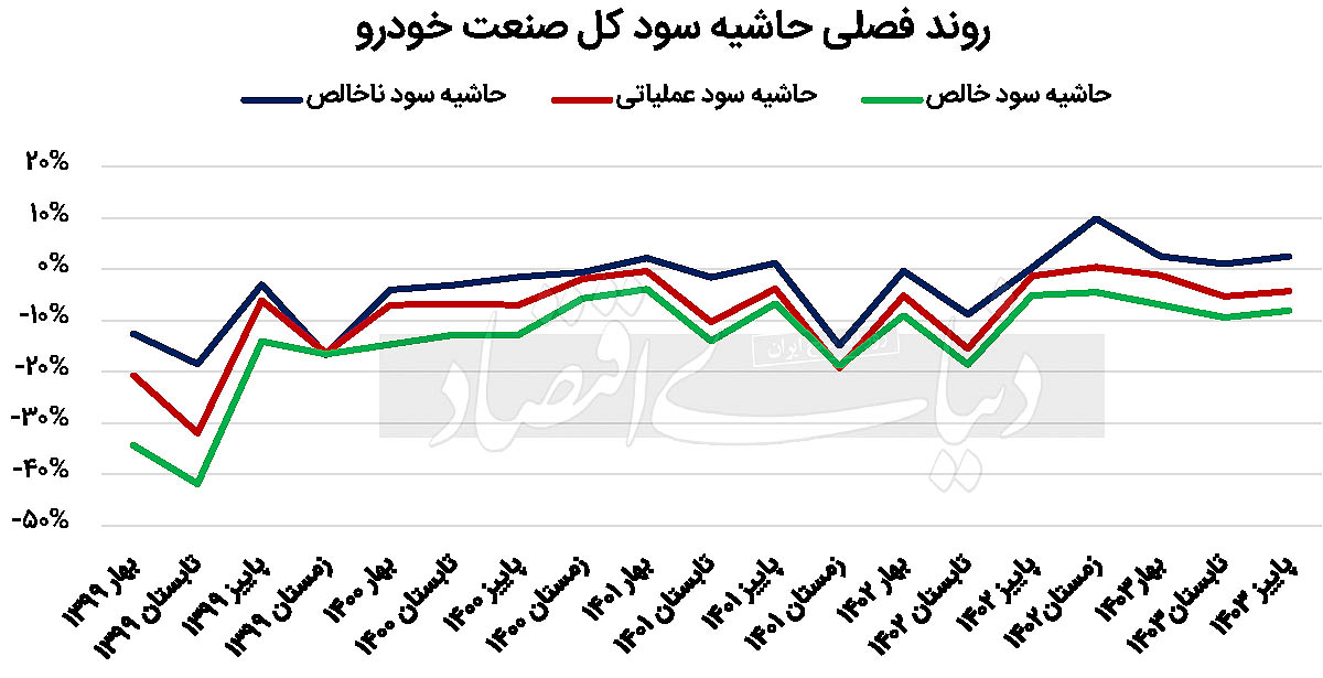 بازار آریا