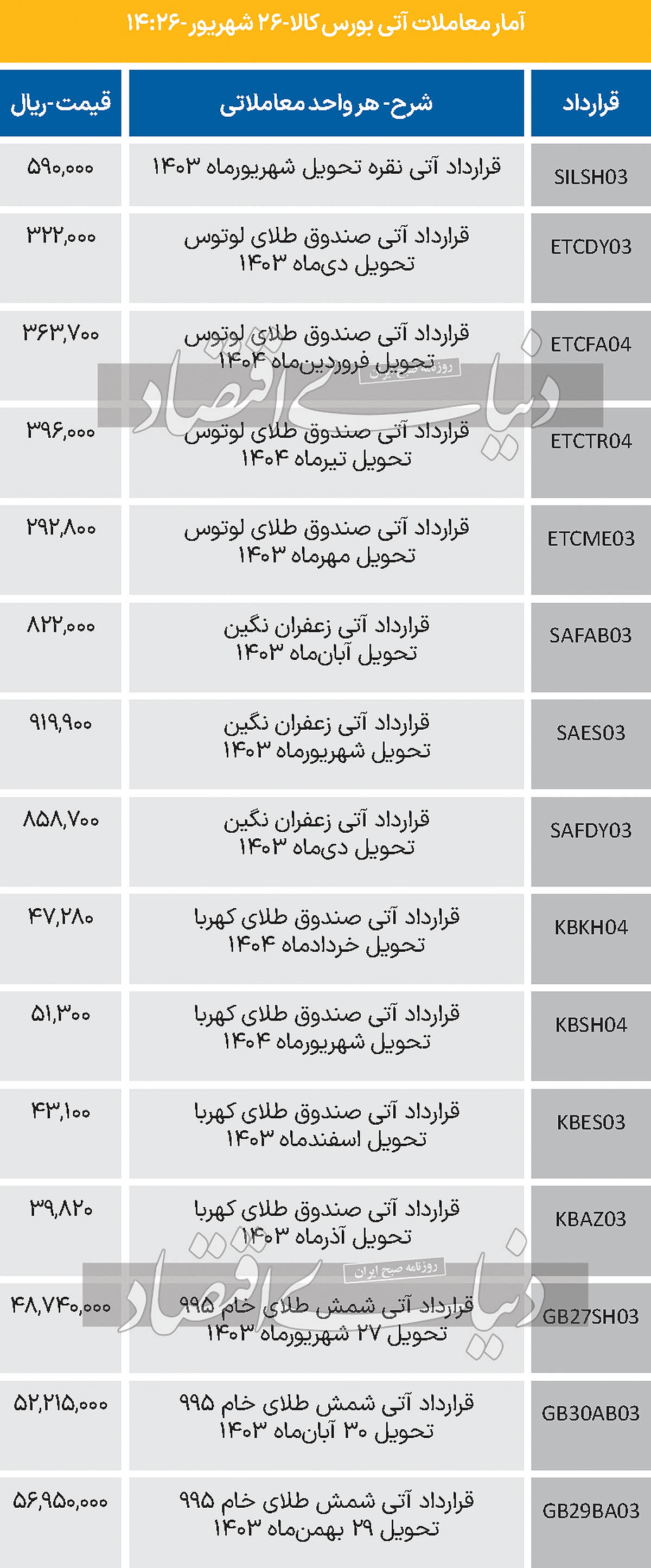 بازار آتی - 1403/06/27