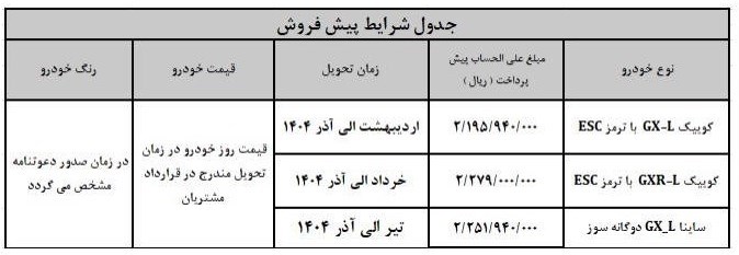 بازار آریا