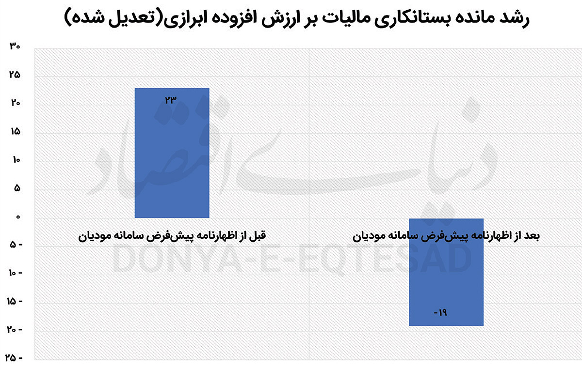 بازار آریا