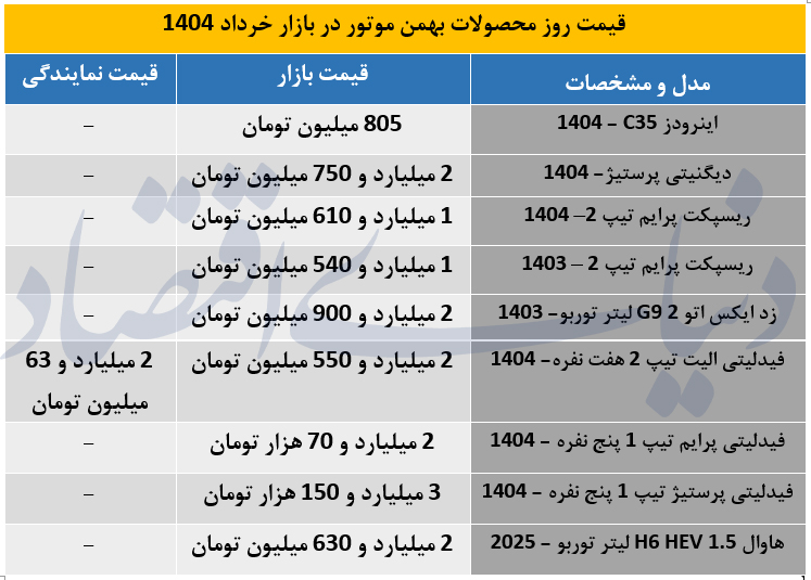 بهمن موتوررر