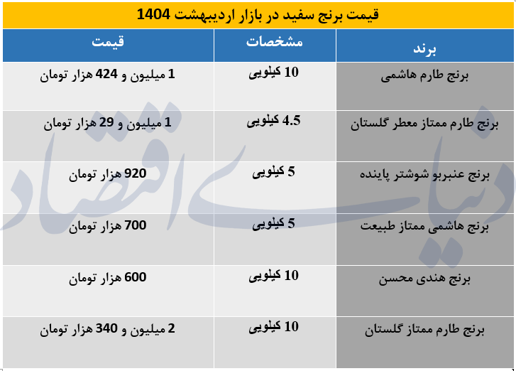 برنجج