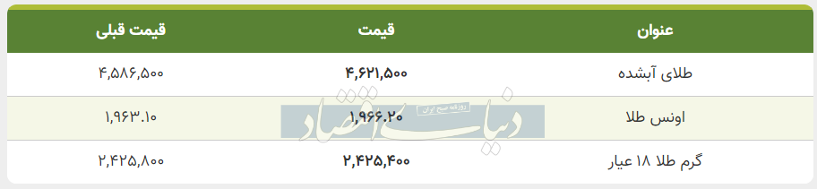 قیمت طلا امروز پنجشنبه ۲۵ آبان ۱۴۰۲