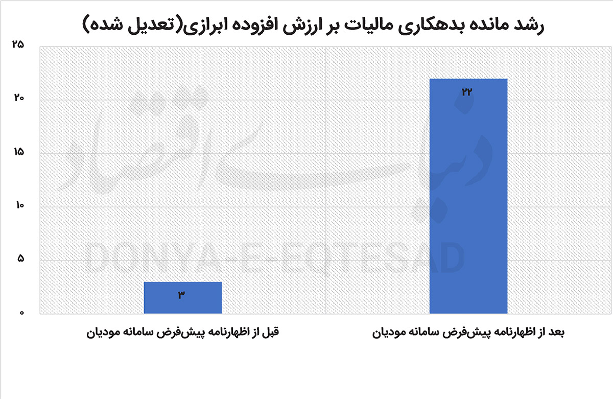 بازار آریا