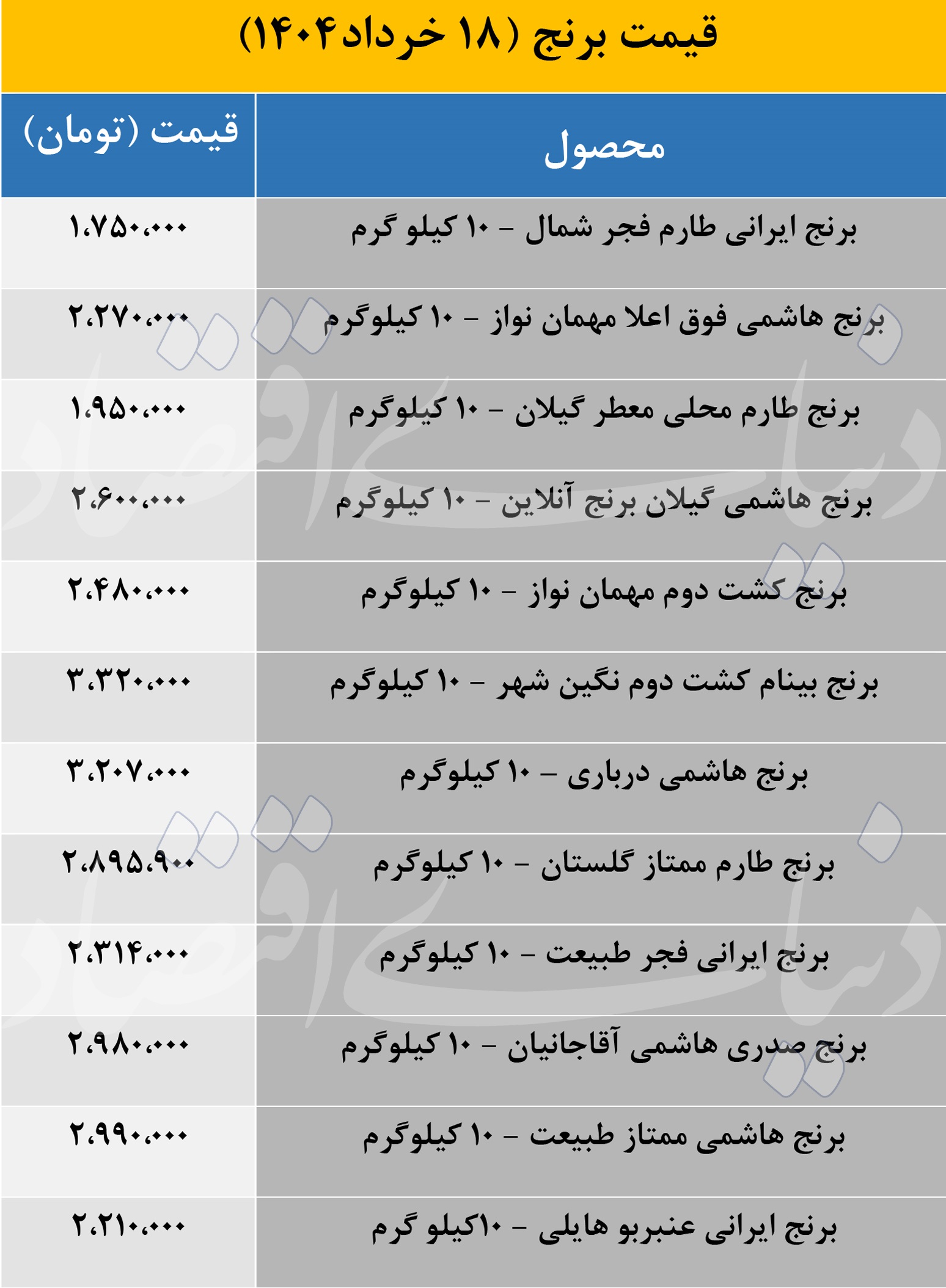 قیمت برنج ایرانی رکورد زد؛ مرغوب ترین برنج کیلویی چند؟ 2