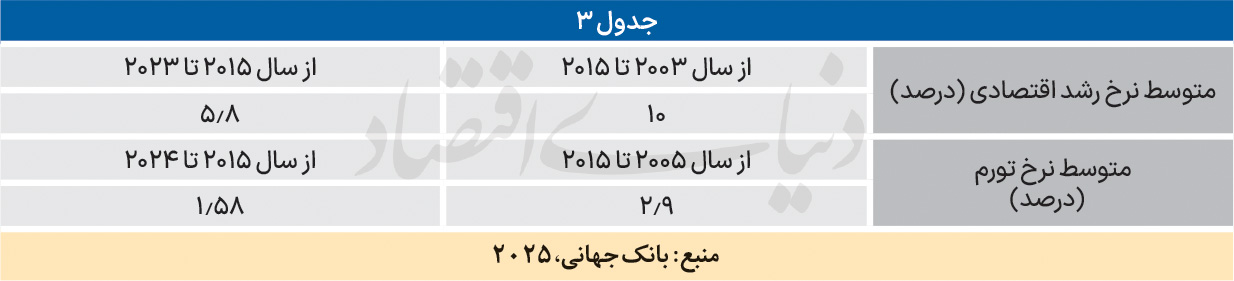 سند چشمانداز ایرانی و چینی 4