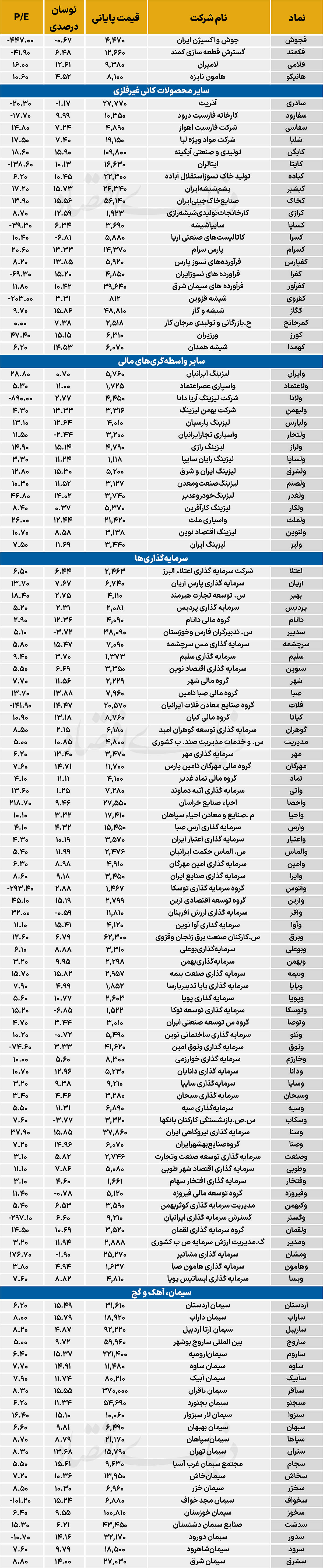 3 copy