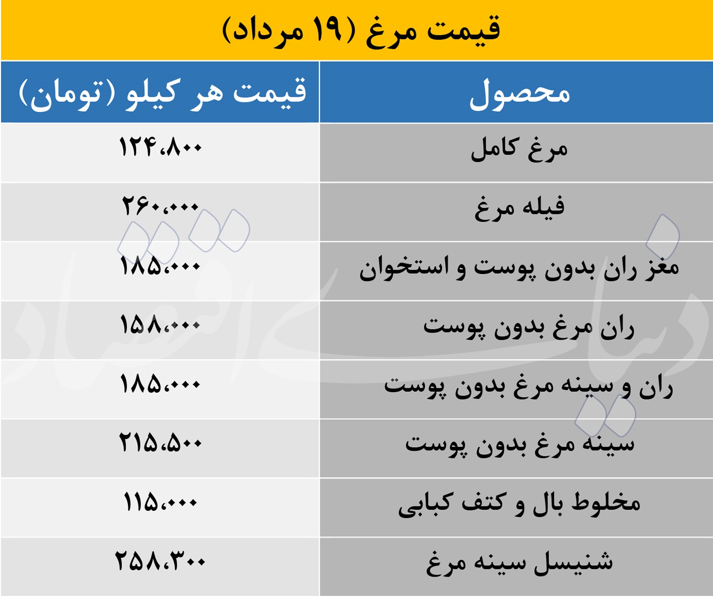 قیمت مرغ19