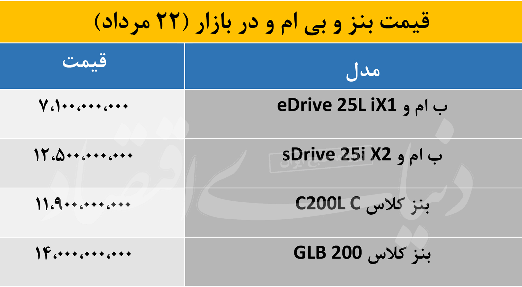 قیمت بنز و بی ام و