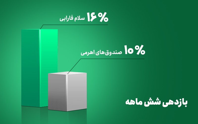 بازه زمانی 6 ماهه