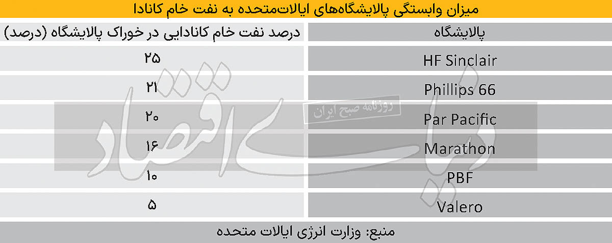 بازار آریا