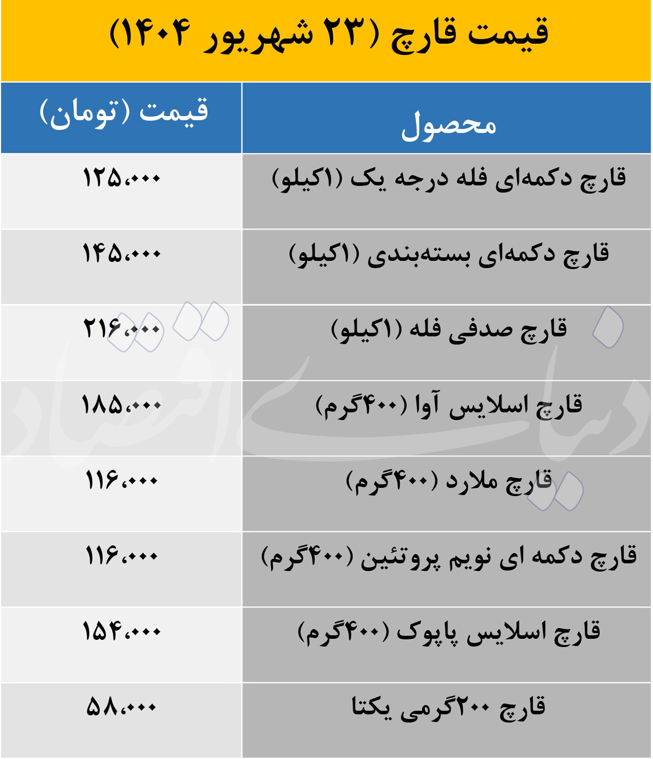 قیمت «قارچ» شوکه کننده شد / قیمت جدید در بازار امروز 23شهریور 2