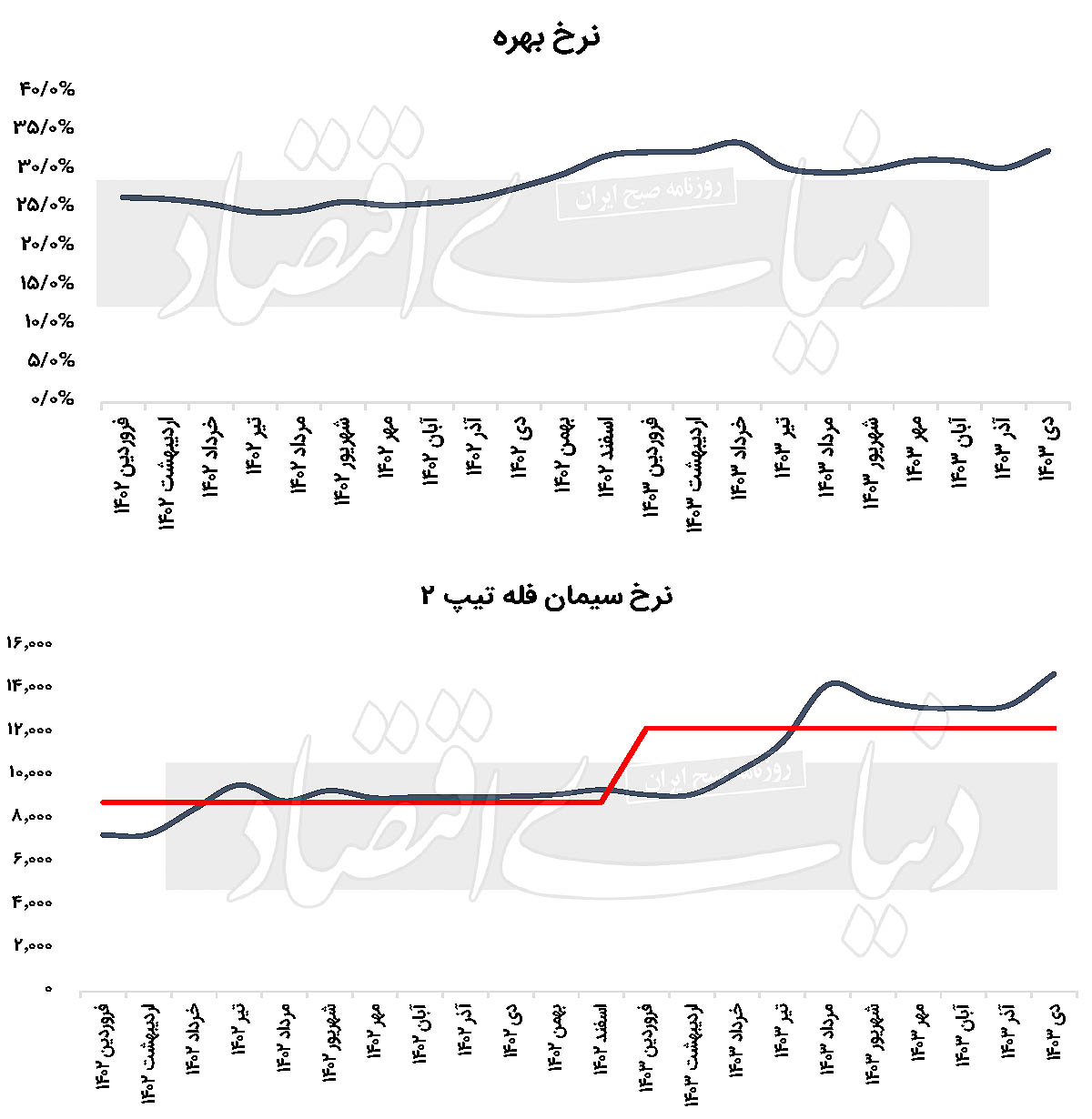 بازار آریا