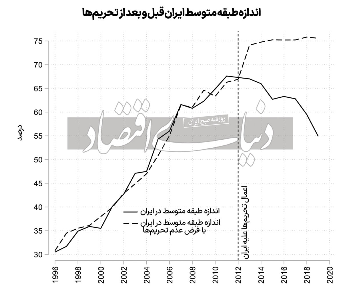 اثر تحریم بر طبقه متوسط-18 copy