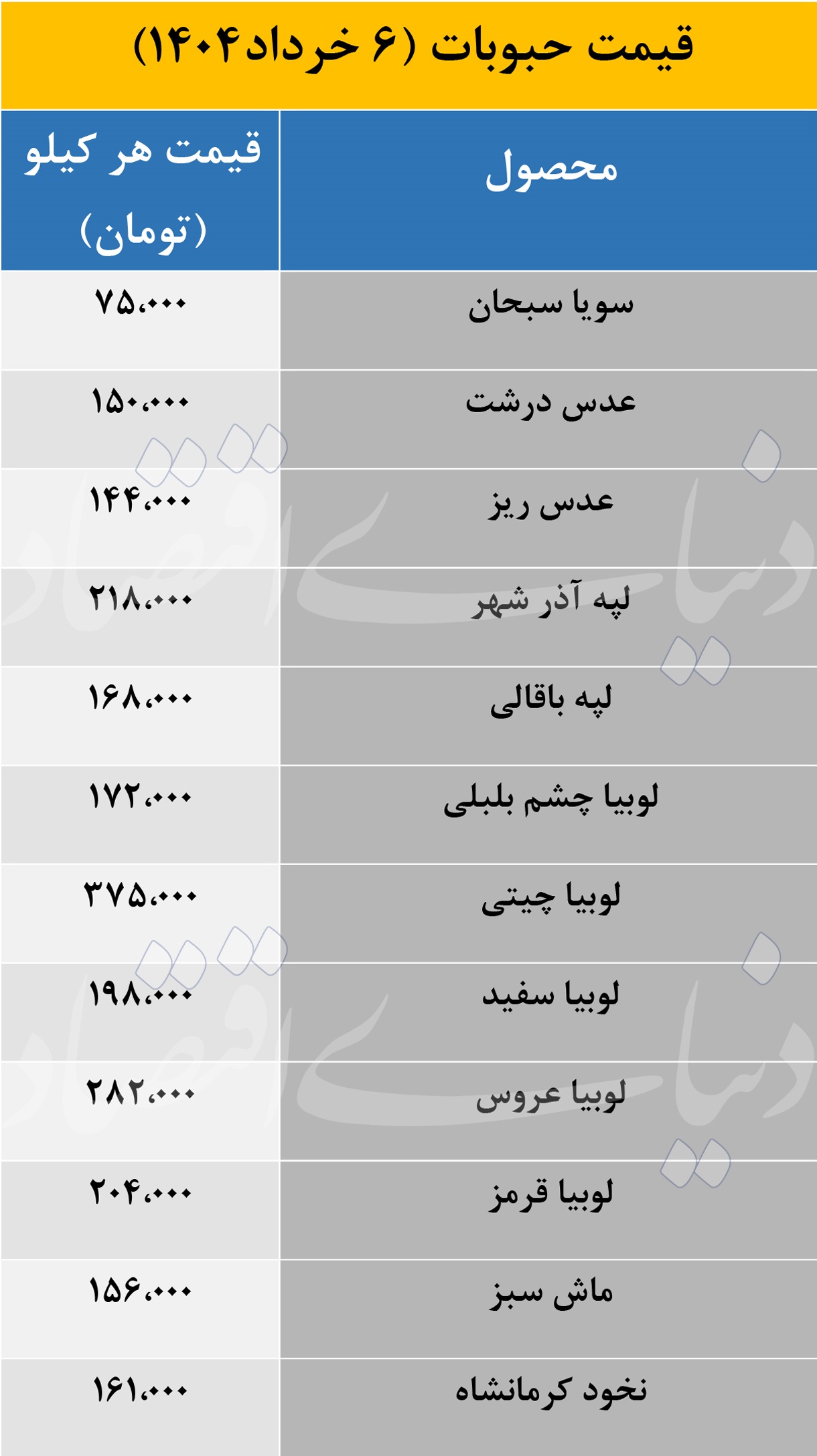 قیمت حبوبات