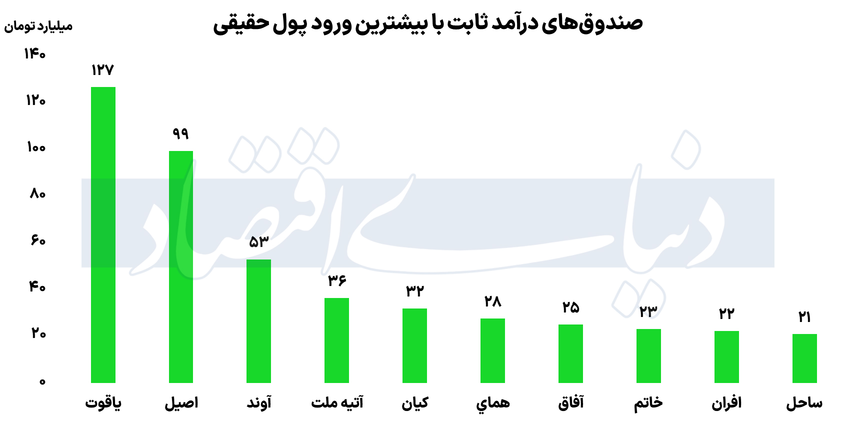 بازار آریا