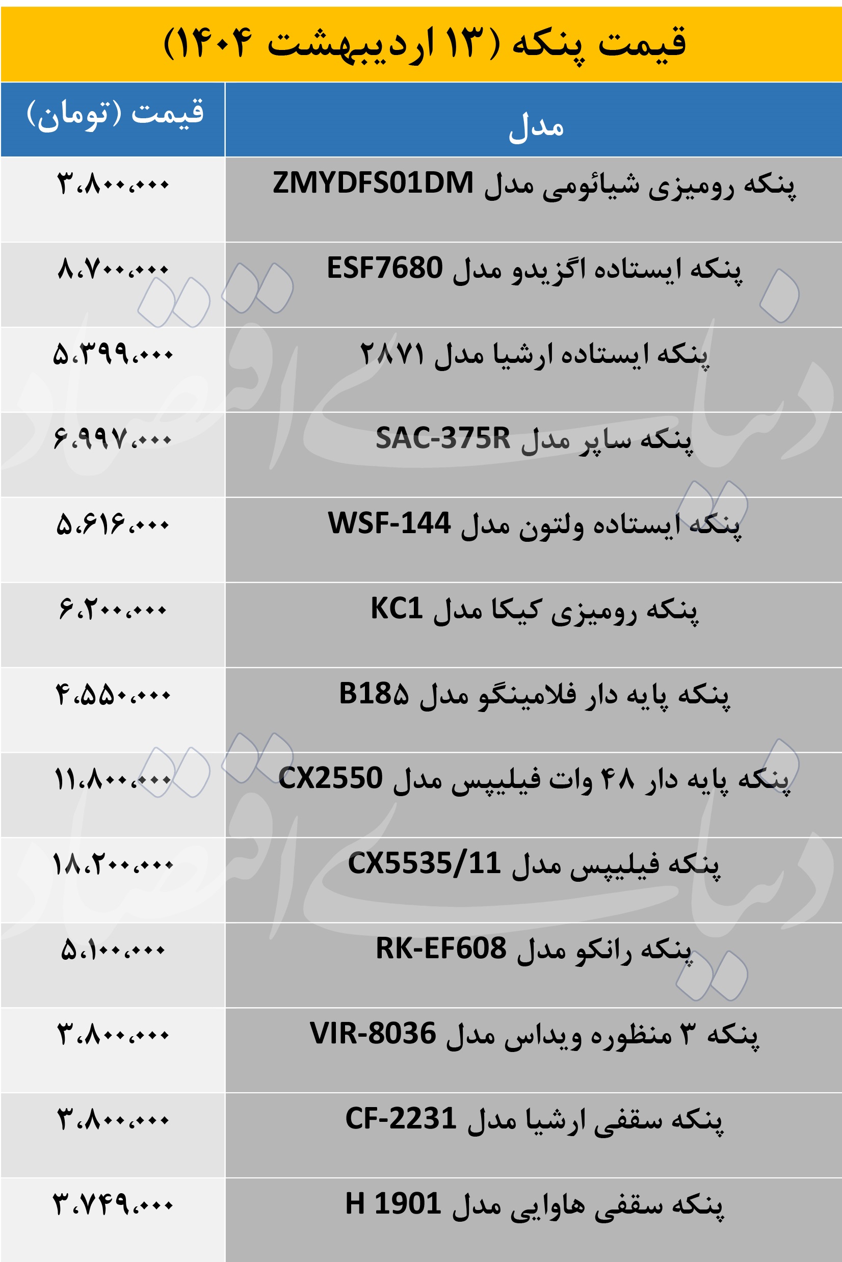 قیمت پنکه