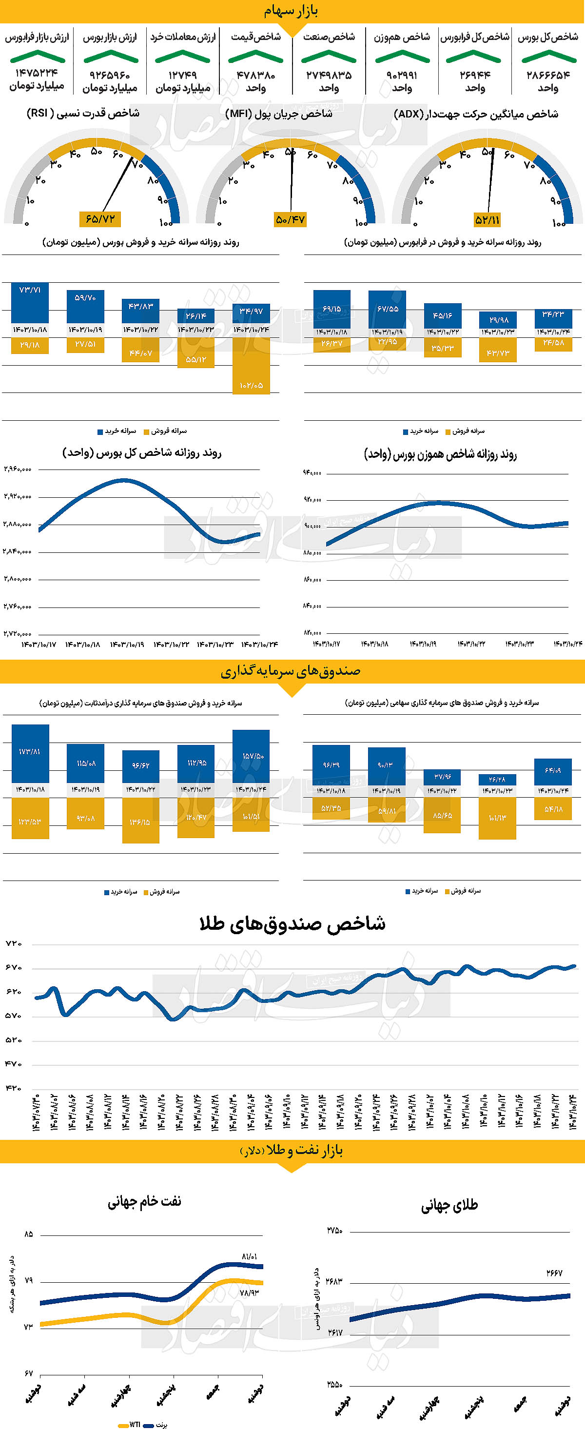 چشم‏‏‌انداز خنثی‏‏‌سازی نرخ بهره اروپا