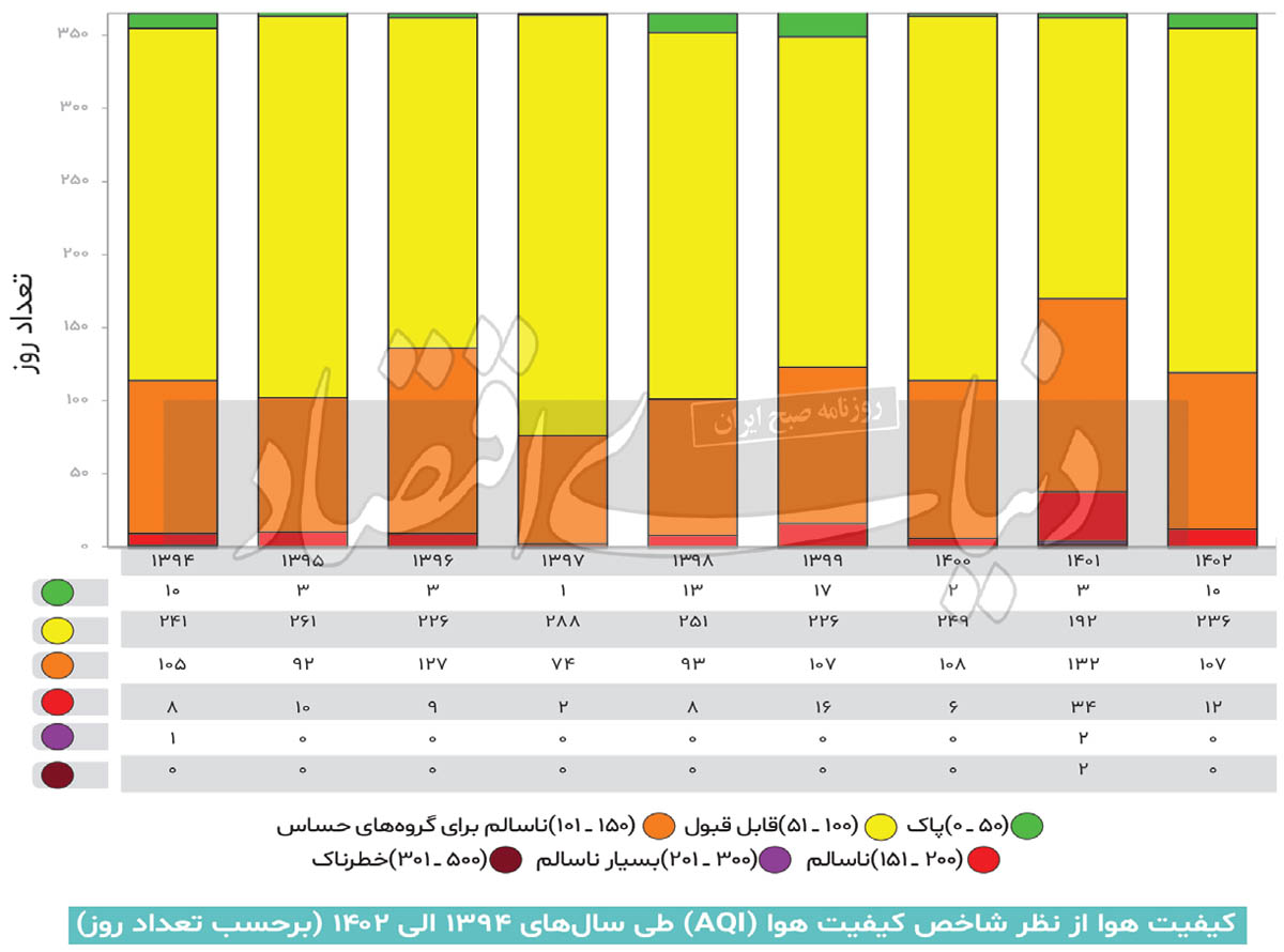 باد به داد تهران رسید