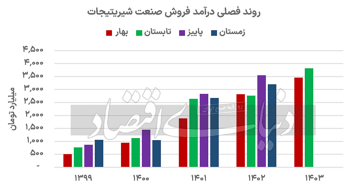 بازار آریا