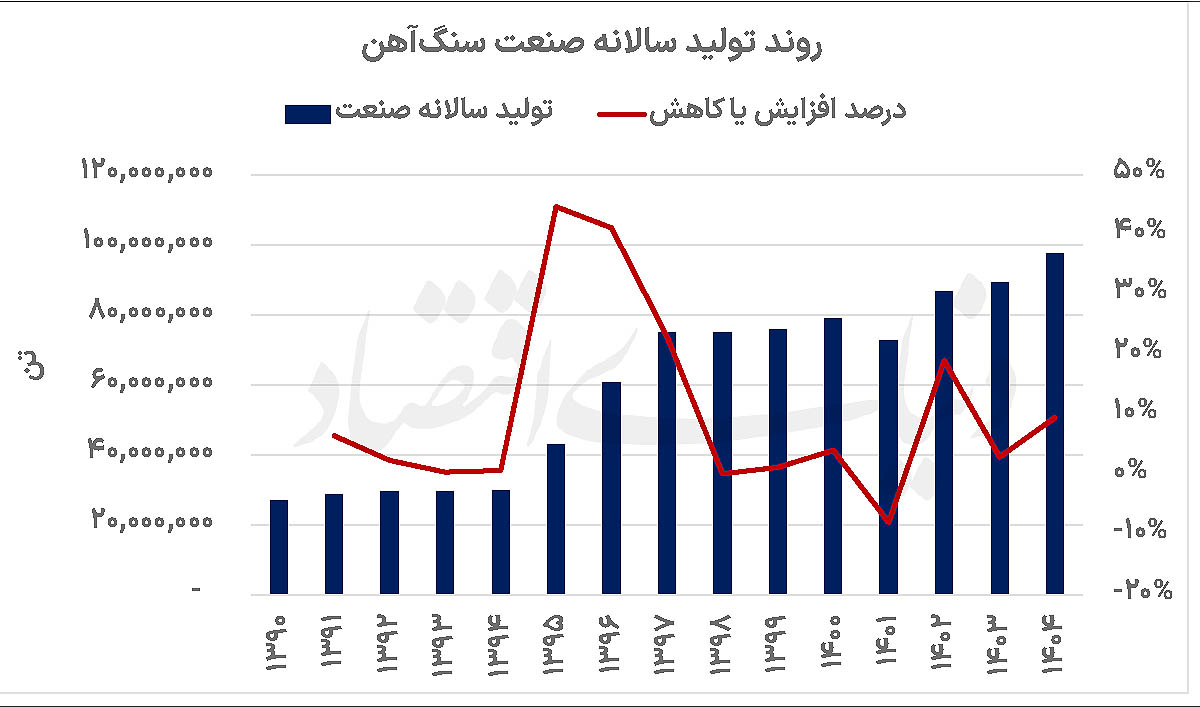 پارادوکس سنگ‌آهنی‌ها