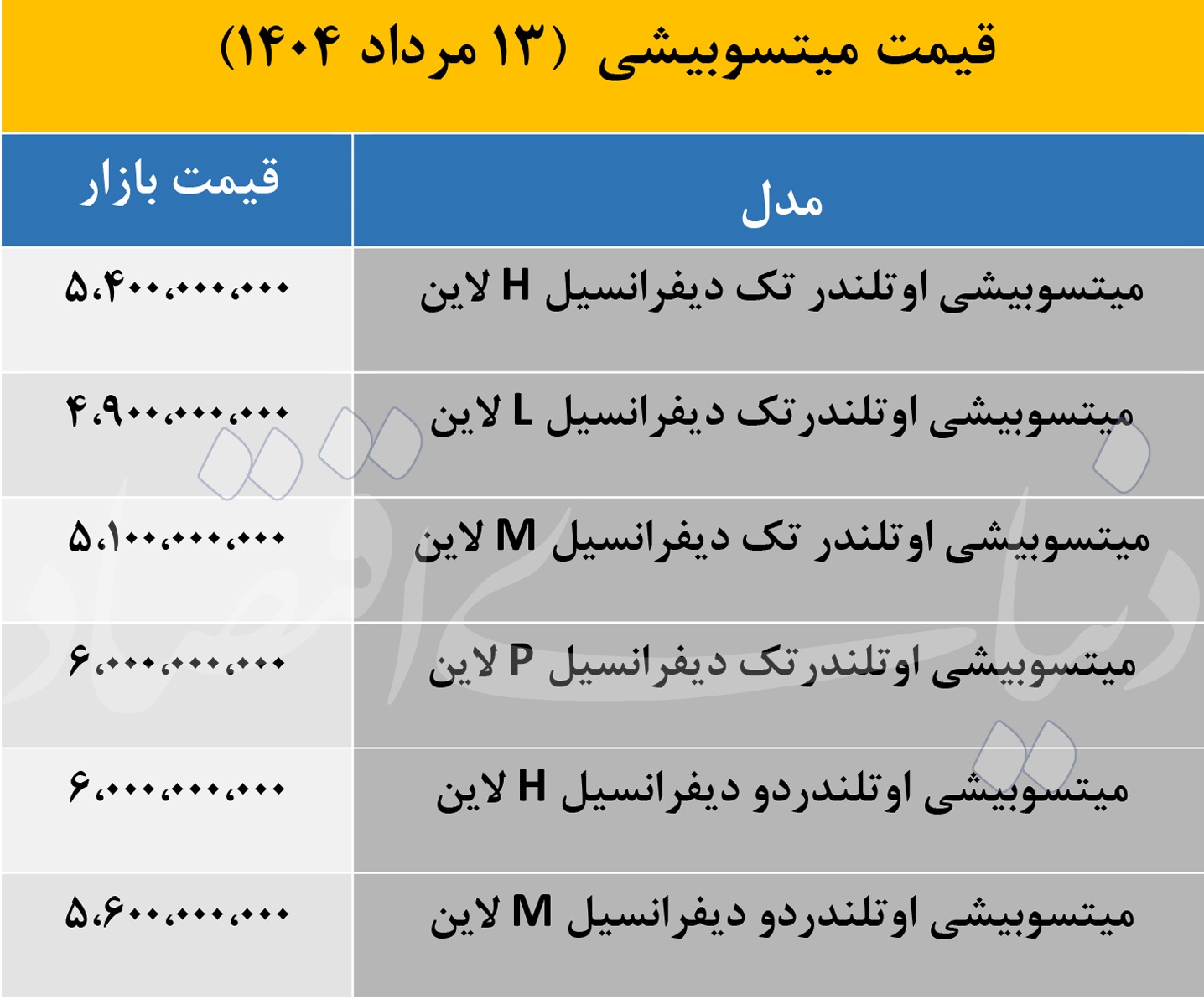 آخرین قیمت میتسوبیشی اوتلندر در بازار ایران اعلام شد 2