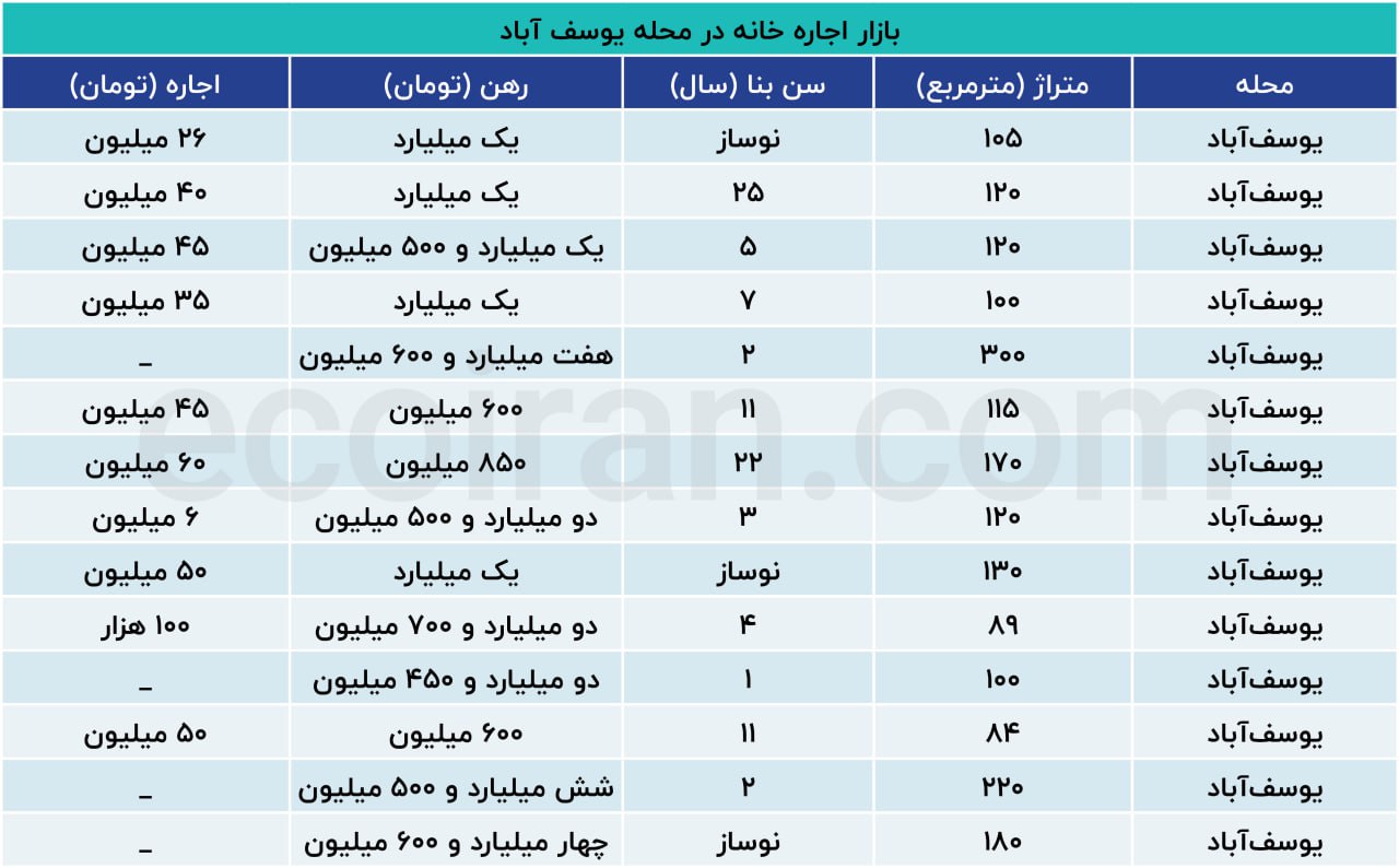 مسکن