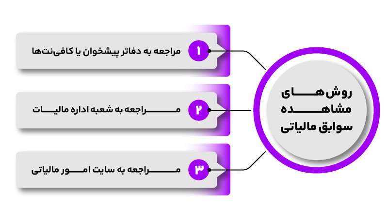 روش های مشاهده سوابق مالیاتی