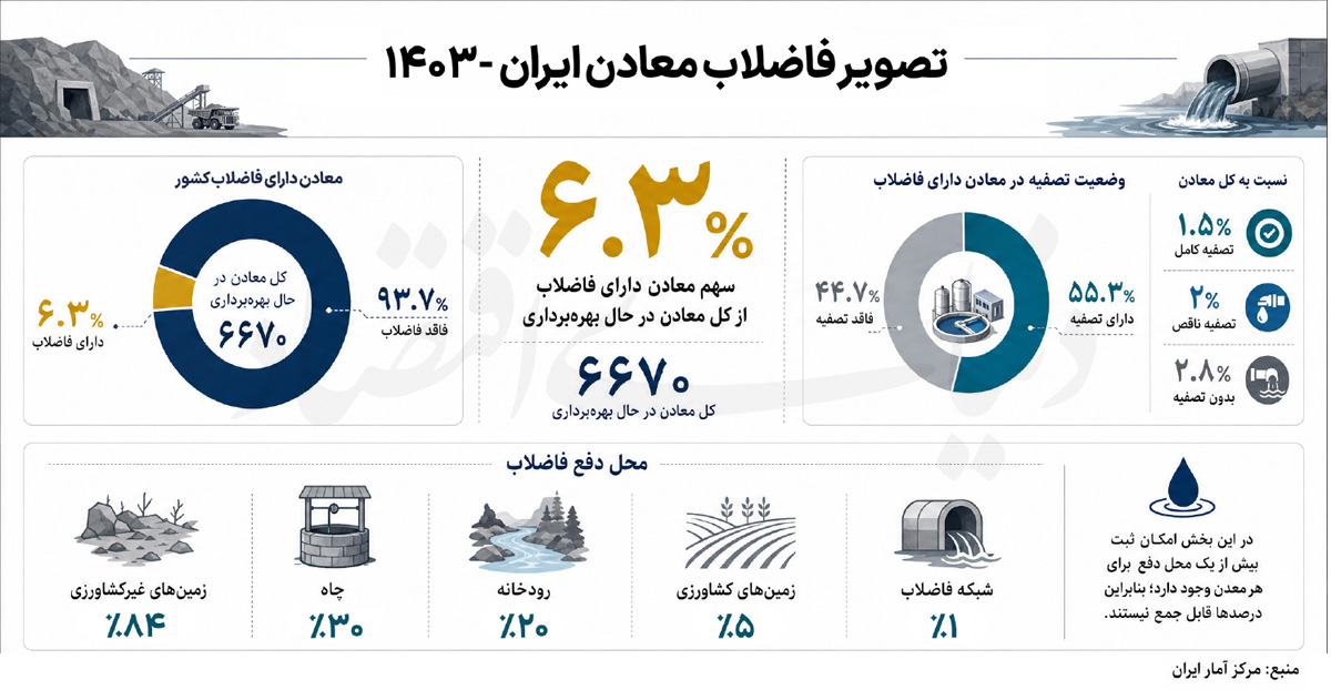 ردپای آلایندگی در معدن