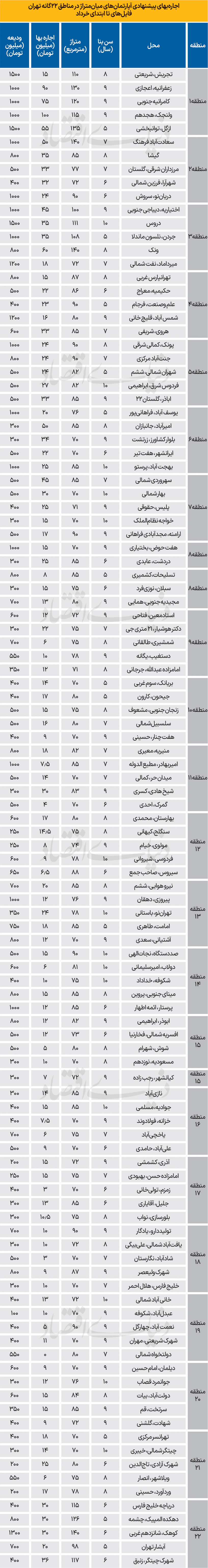 سفره کوچک مستاجران 3