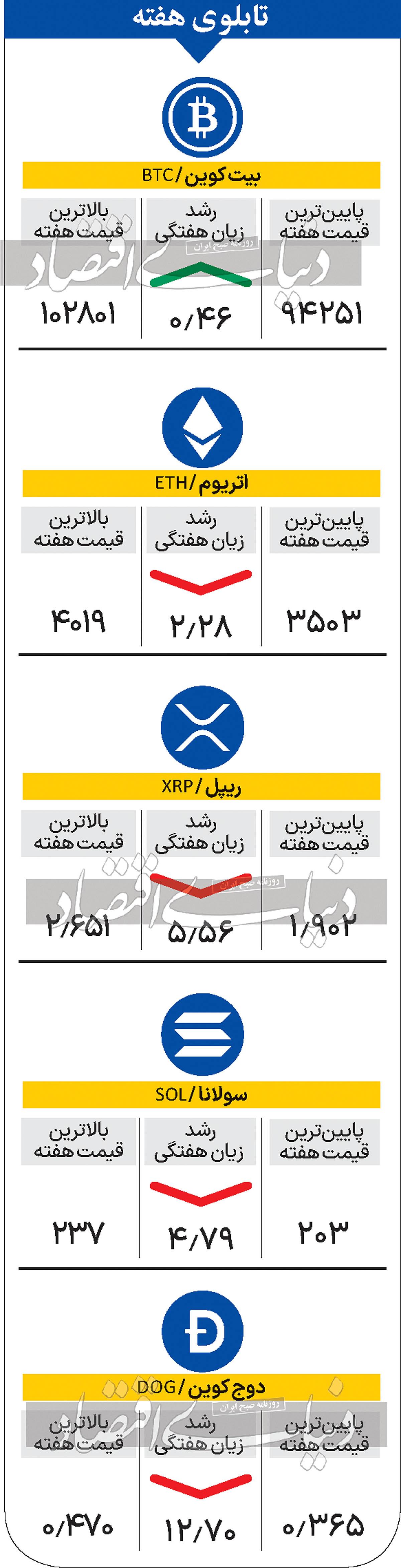 تابلوی  هفته - 1403/09/26