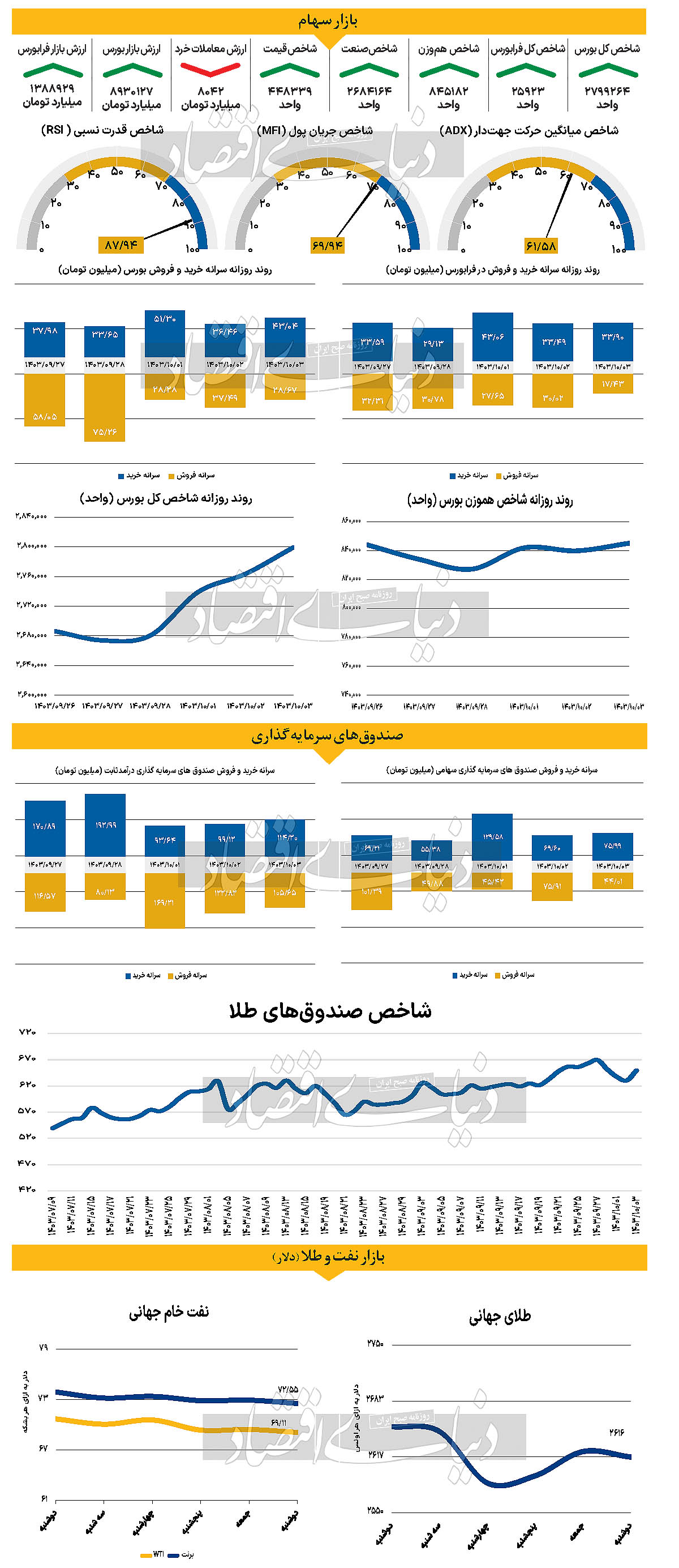 کاهش نرخ بهره در ژوئن