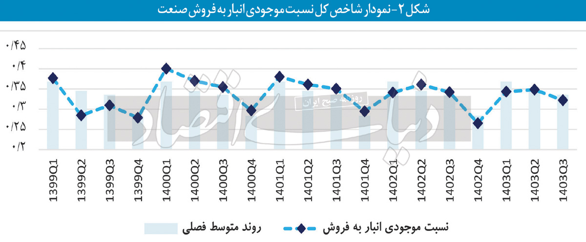 بازار آریا