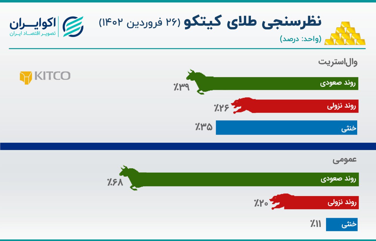 کیتکو الان