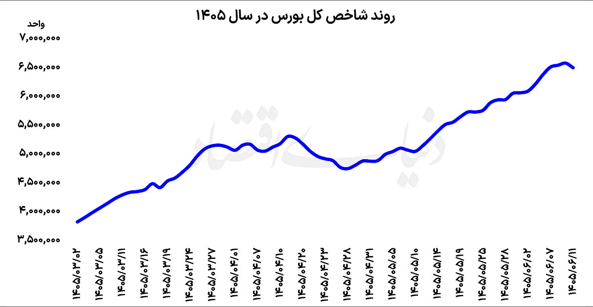 پایان رالی ۲۰ روزه