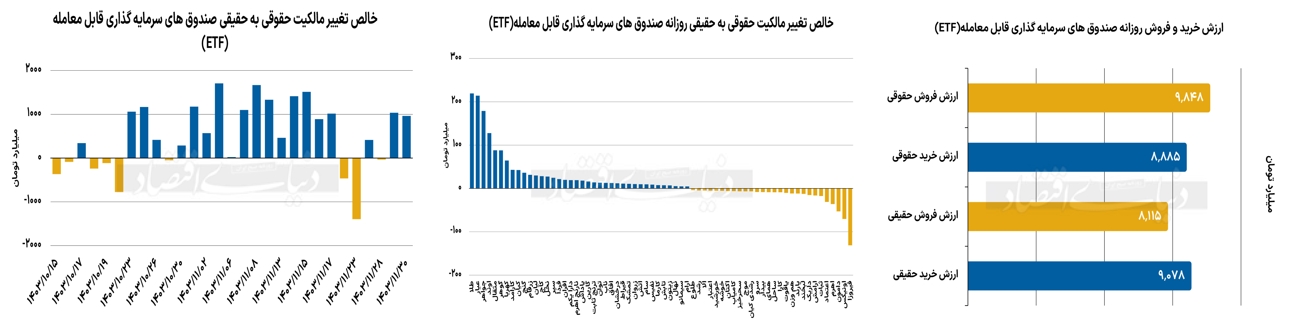 بازار آریا