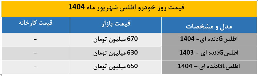 اطلس