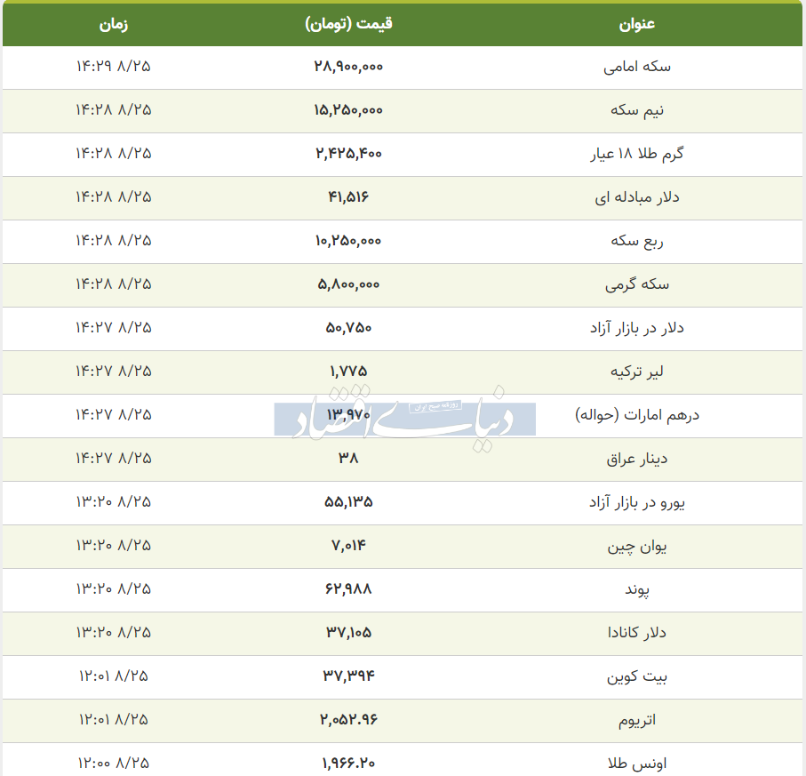 قیمت طلا، سکه و دلار امروز پنجشنبه ۲۵ آبان ۱۴۰۲