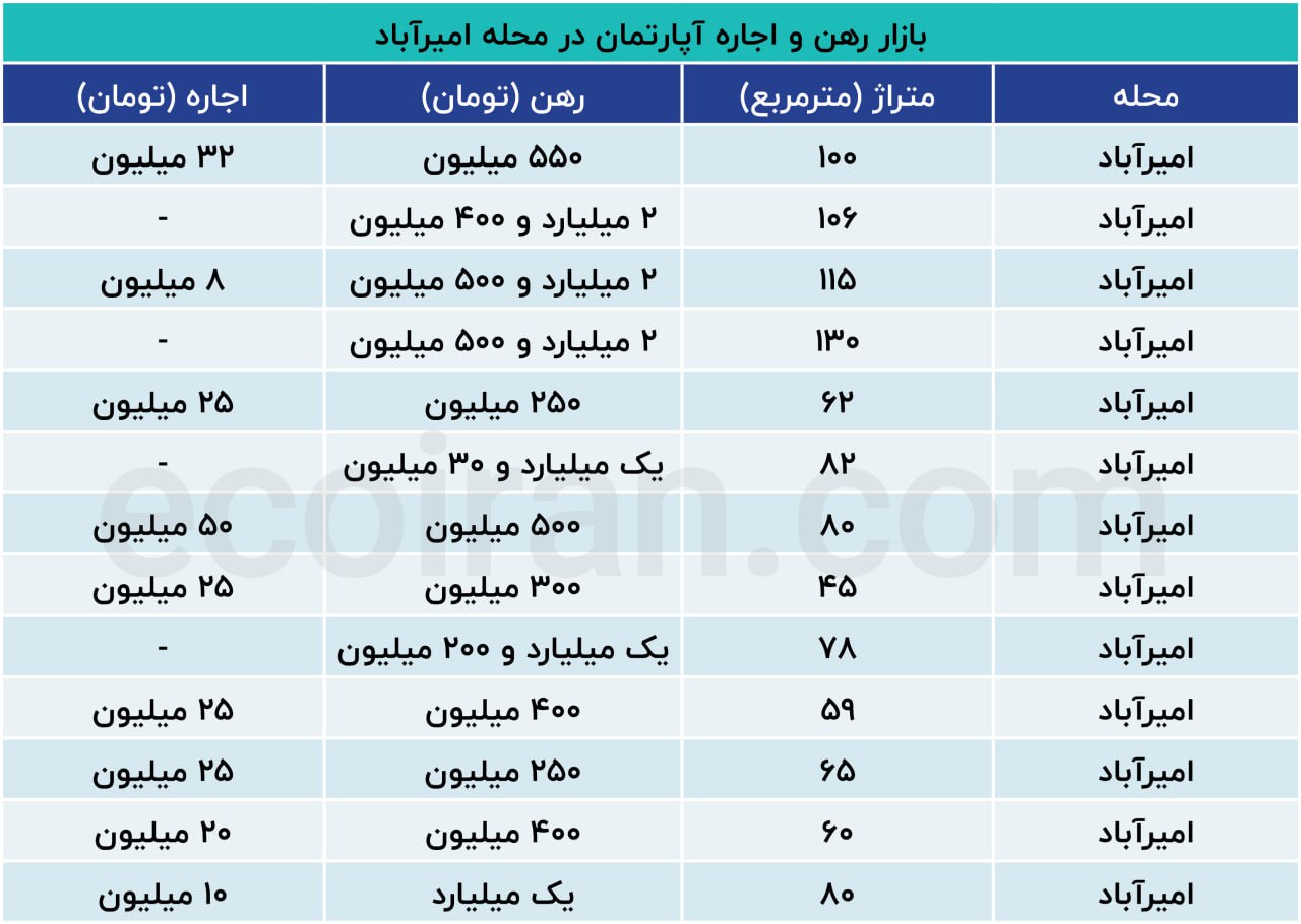 مسکن
