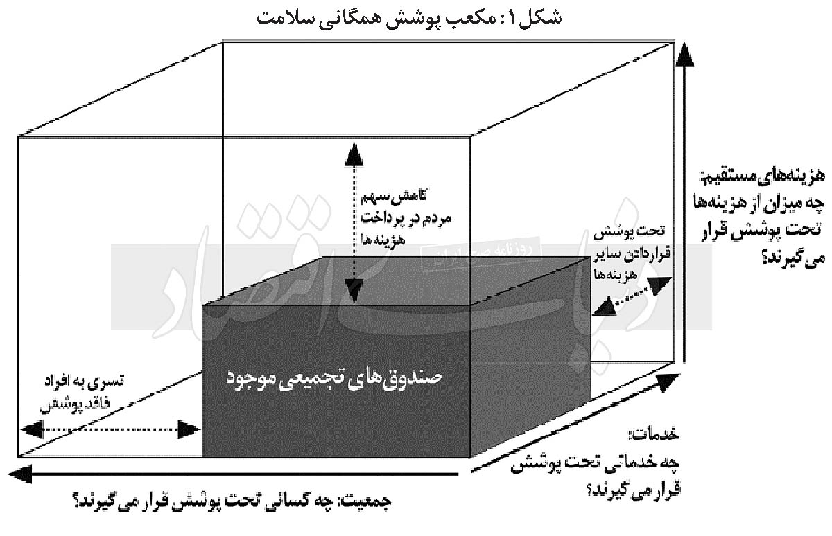 بازار آریا