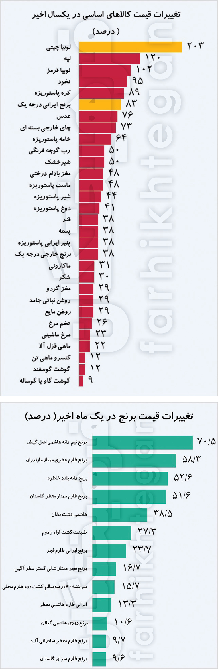 1753050346افزایش-قیمت-53-درصدی