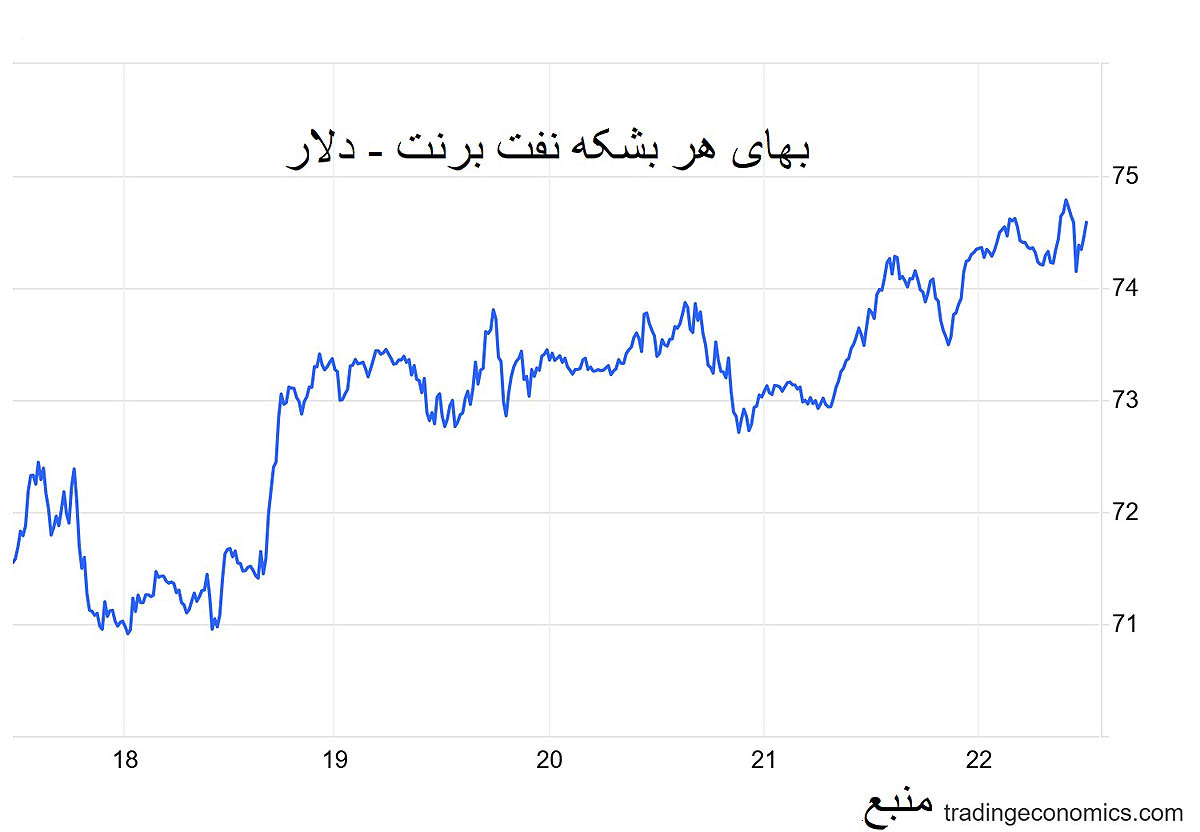 هشدارهای پوتین copy